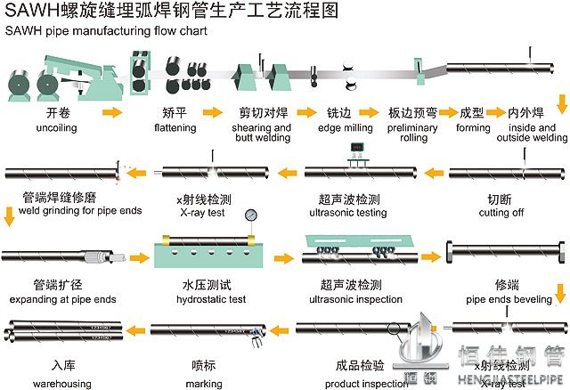 埋弧螺旋焊管